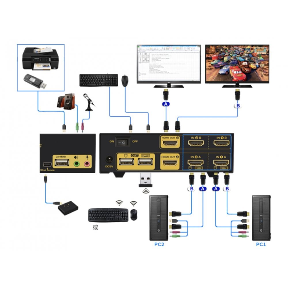 NewLink 2 Port 2 Displays USB HDMI KVM Switch 3.5 mm Stereo 4000 Maximum Resolution