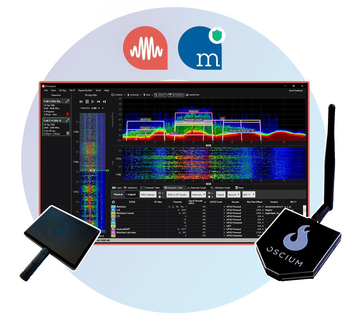Oscium MetaGeek OS-BUN-SPECTRUM Desktop Spectrum Analyser, 6 GHz