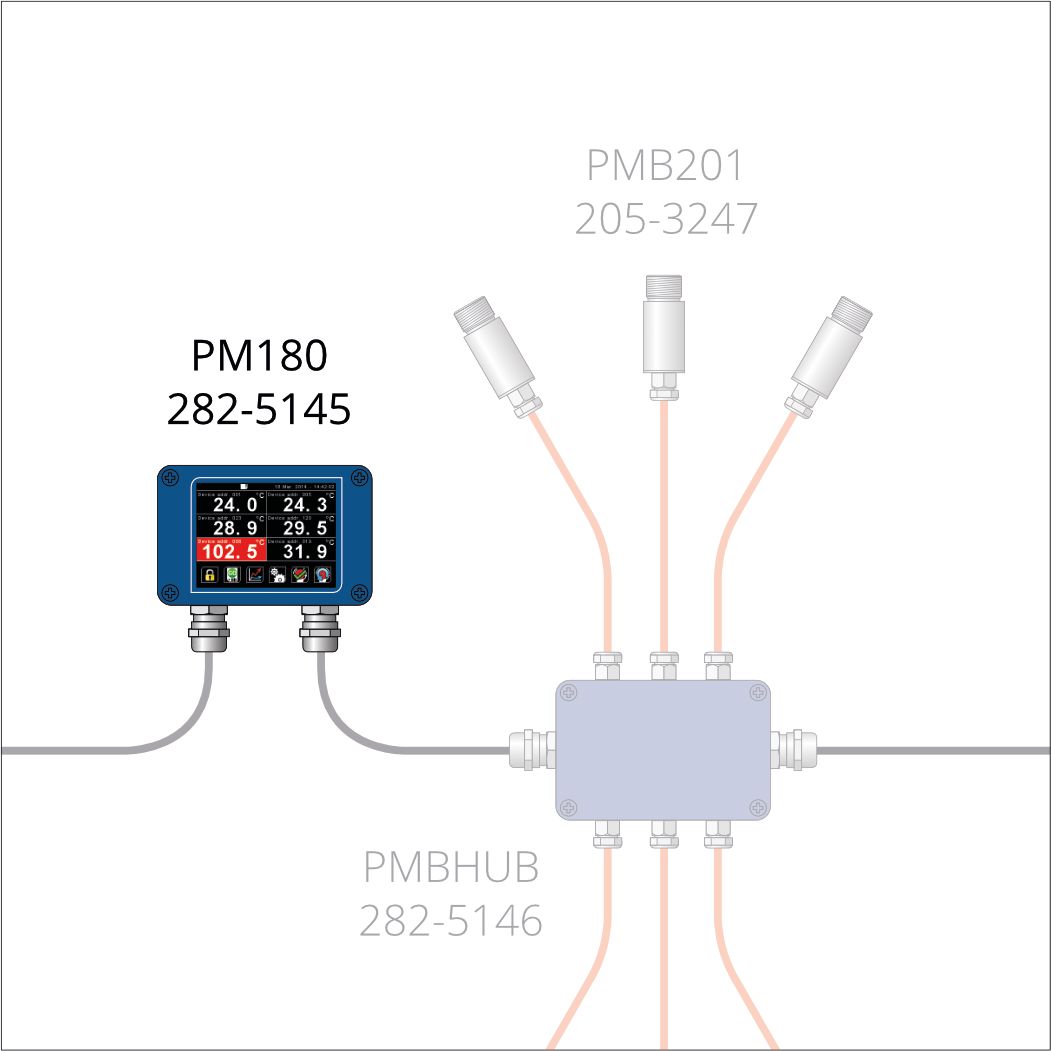 Calex PM180 Temperature Data Logger, Infrared, 6 Channel