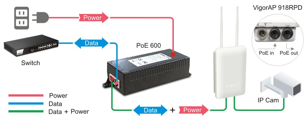 poe600-k Rextron 1 Port PoE Injector, 240V ac Input 60 W, 56V Output, 11 A