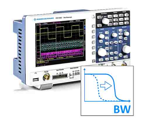Rohde & Schwarz Bandwidth Upgrade Software Oscilloscope Software for Use with RTC1000 Oscilloscope