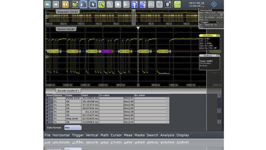 Rohde & Schwarz UART/RS232/RS422/RS485 Serial Triggering and Decoding Oscilloscope Software for Use with RTC1000