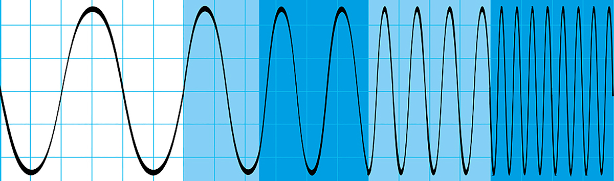 Rohde & Schwarz Oscilloscope Software for Use with RTH1004 Series
