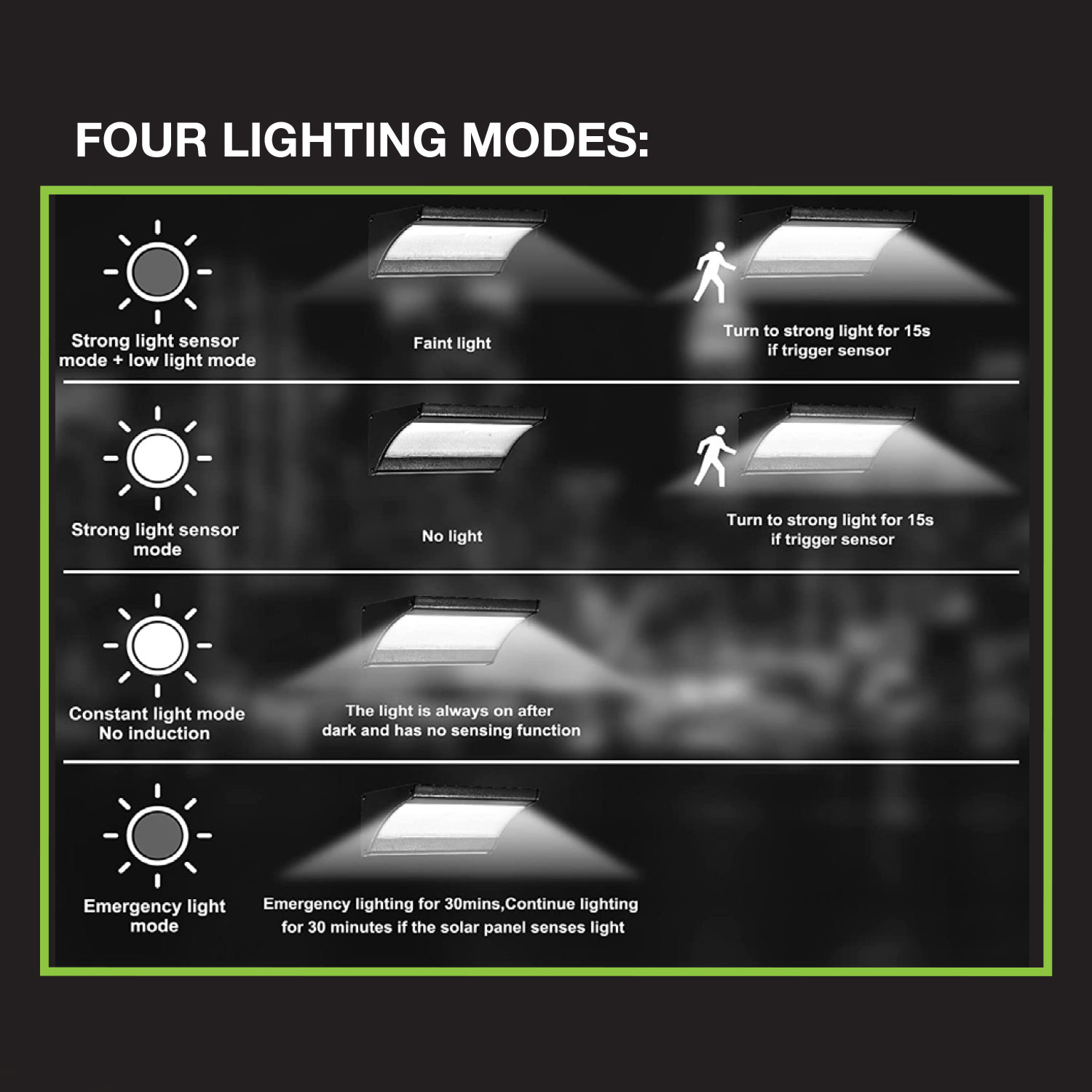 sml-ledge TradeTuff PIR Included Solar Powered LED Floodlight, 1 LED, 450 lm, IP65