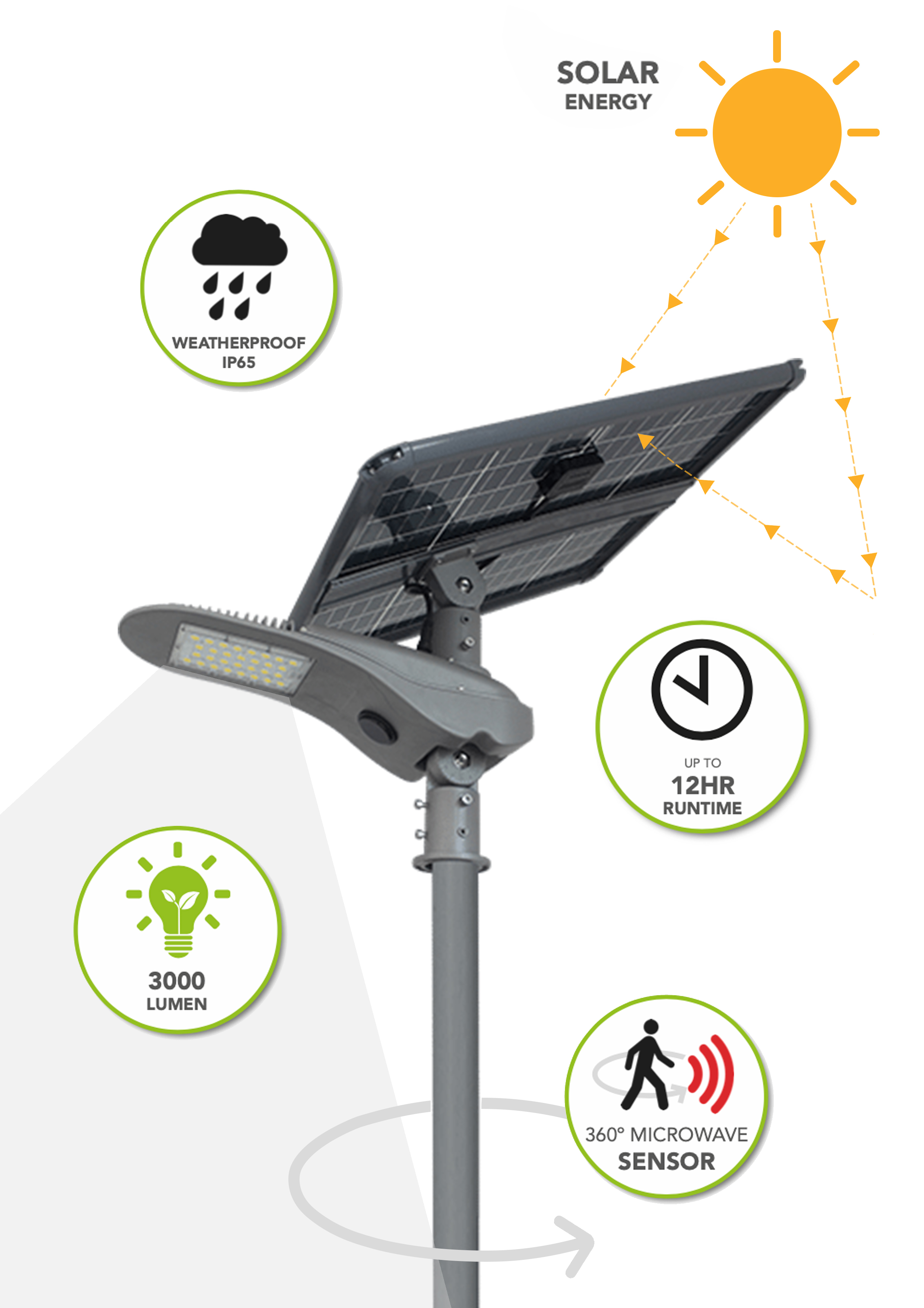 ss3000 TradeTuff Eco Solar Solar Powered LED Floodlight, 30 LED, 80 W Warm White, 3000 lm, IP65, 12.8V