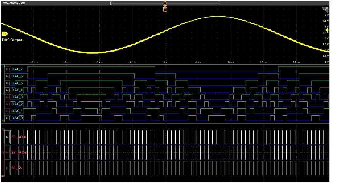 Tektronix Automotive Sensor Serial Triggering and Analysis Oscilloscope Software for Use with 4 Series MSO