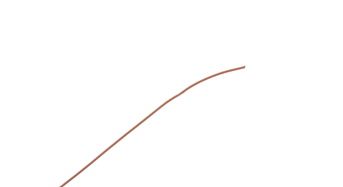 MICROWIRES UCA Series Orange Hook Up Wire, 28 AWG, 19, 50 m, Perfluoroalkoxy Alkane, UCA-2819-Or-A