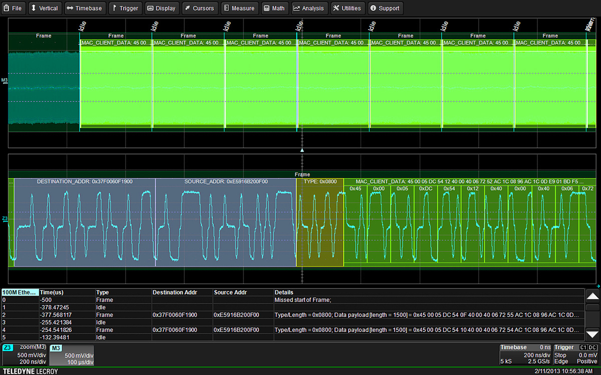 Teledyne LeCroy SPI and UART Trigger and Decode Option Oscilloscope Software for Use with WaveSurfer 4000HD