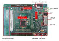 yrtk5051308s00000be Renesas Electronics Renesas Starter Kit for RX130-512KB for YRTK5051308S00000BE RX130-512KB