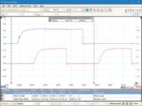 picoscope-2208b Pico Technology 2208B PicoScope 2000 Series, 100MHz PC Based Oscilloscope, 2 Analogue Channels