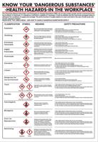 823-3671 Dangerous Substances Safety Wall Chart, PP, English, 600 mm, 420mm