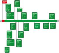 oscar18xnfss22 Siretta OSCAR18/x/NF/S/S/22 Yagi Multiband Antenna with N Type Female Connector, 5G, 4G, 3G (UMTS), 2G (GSM/GPRS),