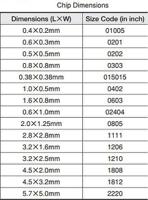 cl31b104kbcnnnl Samsung Electro-Mechanics 100nF Multilayer Ceramic Capacitor MLCC, 50V dc V, ±10% , SMD