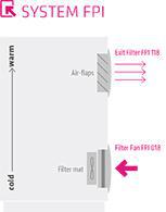 018702-30 STEGO FPI/FPO 018 Series Filter Fan, 24 V dc, DC Operation, 16m³/h Filtered, 22m³/h Unimpeded, IP54, 92 x 92mm