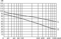 20860-132 nVent SCHROFF Stainless Steel Subrack