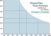 cpx400dp Aim-TTi CPX Series Digital Bench Power Supply, 0 → 60V, 0 → 20A, 2-Output, 840W