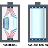 1600a02x00 Bosch 1600A02X00 8Ah 18V Power Tool Battery, For Use With Trade And Industry