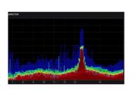 os-bun-complete-1 Oscium MetaGeek OS-BUN-COMPLETE-1 Spectrum Bundle, For Use With RF Analyzers