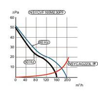 nsycvf165m115pf Schneider Electric ClimaSys Series Filter Fan, 75 → 126 V, ac Operation, 165m³/h Filtered, IP54, 268 x 248 x