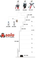 solo610 No Climb Solo Series Smoke Detector Tester