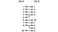 rnd-205-01317 RND RND 205 25 Way Solder Mount D-sub Connector Male to Female, 2.77mm Pitch, with Screw Locks