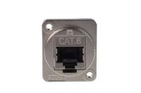 175-0145 RS PRO Single-Port, Cat6, Shielded