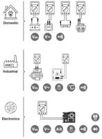 296-673 RS PRO Digital, LCD Digital Multimeter, 10A ac Max, 10A dc Max, 1000V ac Max - UKAS Calibrated