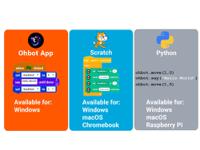 385 Ohbot 7 axis RobotAI Educational Robot - Assembled