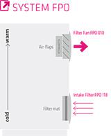 018722-30 STEGO FPI/FPO 018 Series Filter Fan, 24 V dc, DC Operation, 156m³/h Filtered, 178m³/h Unimpeded, IP54, 176 x 176mm