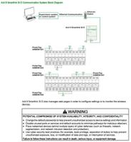 a9mem1542 Schneider Electric, Acti 9, 63 A POWERTAG, 1 VA, Wireless