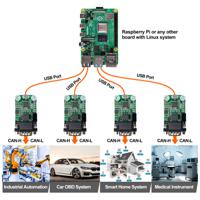 ms123 Innomaker USB to CAN Convertor