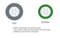 79044-sl005 Alpha Wire Ecogen Ecoflex Control Cable, 2 Cores, 0.35 mm² 22 AWG, Unscreened, 30 m, Grey Modified Polyphenylene Ether
