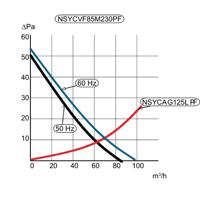 nsycvf85m115pf Schneider Electric Grey Injected Thermoplastic (ASA PC) Fan Filter, Parallel Slat, 170 x 150 x 62mm