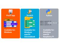 500 Ohbot 3 axis RobotPicoh AI Educational Robot - White
