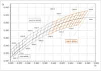 gw-cshpm1em-lqls-a333-1 ams OSRAM2.85 V White LED 3030 (1212)  SMD, OSLON SSL 150 GW CSHPM1.EM-LQLS-A333-1