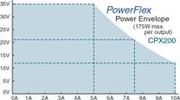 cpx200dp Aim-TTi CPX Series Digital Bench Power Supply, 0 → 60V, 0 → 10A, 2-Output, 360W