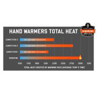 16990 Ergodyne 6990 White Cotton Glove