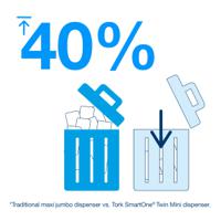 681000 Tork White Plastic Toilet Roll Dispenser, 156mm x 219mm x 219mm