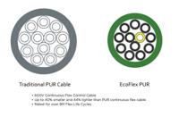 80158-sl005 Alpha Wire Ecogen Ecoflex PUR Control Cable, 3 Cores, 3.33 mm² 12 AWG, Screened, 30 m, Grey Modified Polyphenylene Ether