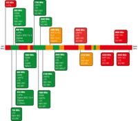 oscar1a10mfmefss31 Siretta OSCAR1A/10M/FMEF/S/S/31 Puck Multiband Antenna with FME Connector, 5G, 5G (LTE), 4G, 4G (LTE Cat-M), 4G (LTE),
