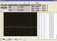 42570 Extech  Infrared Thermometer, -50°C Min, +2200°C Max, 1 °C Accuracy, °C and °F Measurements