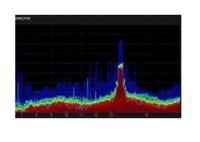os-sfw-000021 Oscium MetaGeek OS-SFW-000021 Chanalyzer Software, For Use With Built-In WiFi Card, Wi-Spy DBx, Wi-Spy Lucid, WiPry