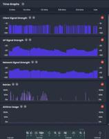 os-sfw-000022 Oscium MetaGeek OS-SFW-000022 MetaGeek App, For Use With Spectrum Analyzer