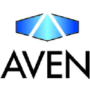aven-tools