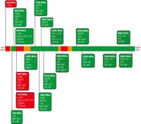 tango11a25msmamss19 Siretta TANGO11A/2.5M/SMAM/S/S/19 Puck Multiband Antenna with SMA Male Connector, 5G, 5G (LTE), 4G, 4G (LTE Cat-M), 4G