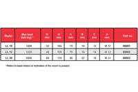 50003 Sunnex Circular M14mm Anti Vibration Mount, Pneumatic with 2000kg Compression Load