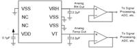 hs4111 Renesas Electronics Analog Temperature Sensor, Analogue Output, Surface Mount, ±1.5%