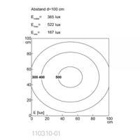 110310-01 LED2WORK 110310 LED Machine Light, 24 V dc, 24 V dc, 24 V dc