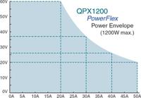 qpx1200s Aim-TTi QPX Series Digital Bench Power Supply, 0 → 60V, 0 → 50A, 1-Output, 1.2kW - RS Calibrated