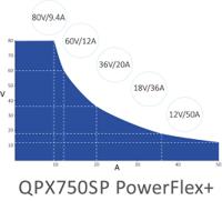 qpx750sp Aim-TTi QPX Series Digital Bench Power Supply, 0 → 80V, 0 → 50A, 1-Output, 750W - UKAS Calibrated